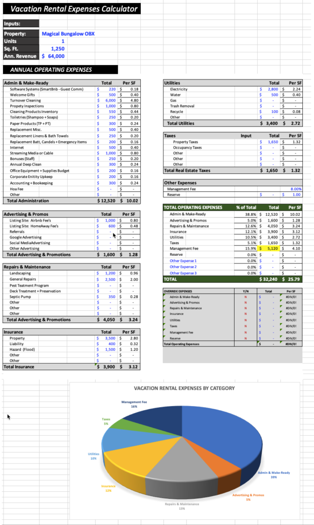 Vacation Rental Expenses Done Smart & Easy (Free Calculator) Live Swell