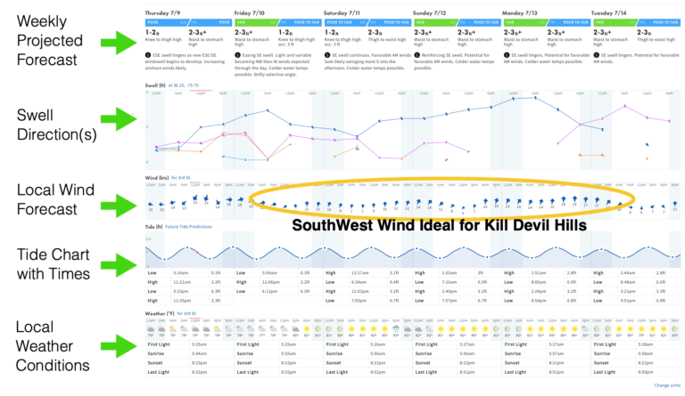 Kill devil surf hills outer banks hiddenouterbanks Kill devil surf hills outer banks hiddenouterbanks