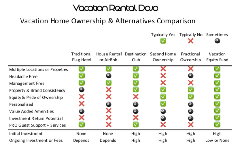 VRD Vacation Ownership Options