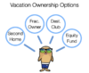 Vacation Home Ownership Options