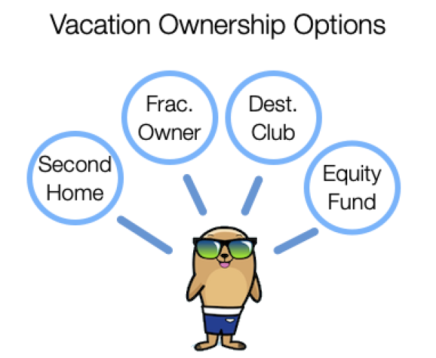 Vacation Home Ownership Options Breakdown Quick & Simple
