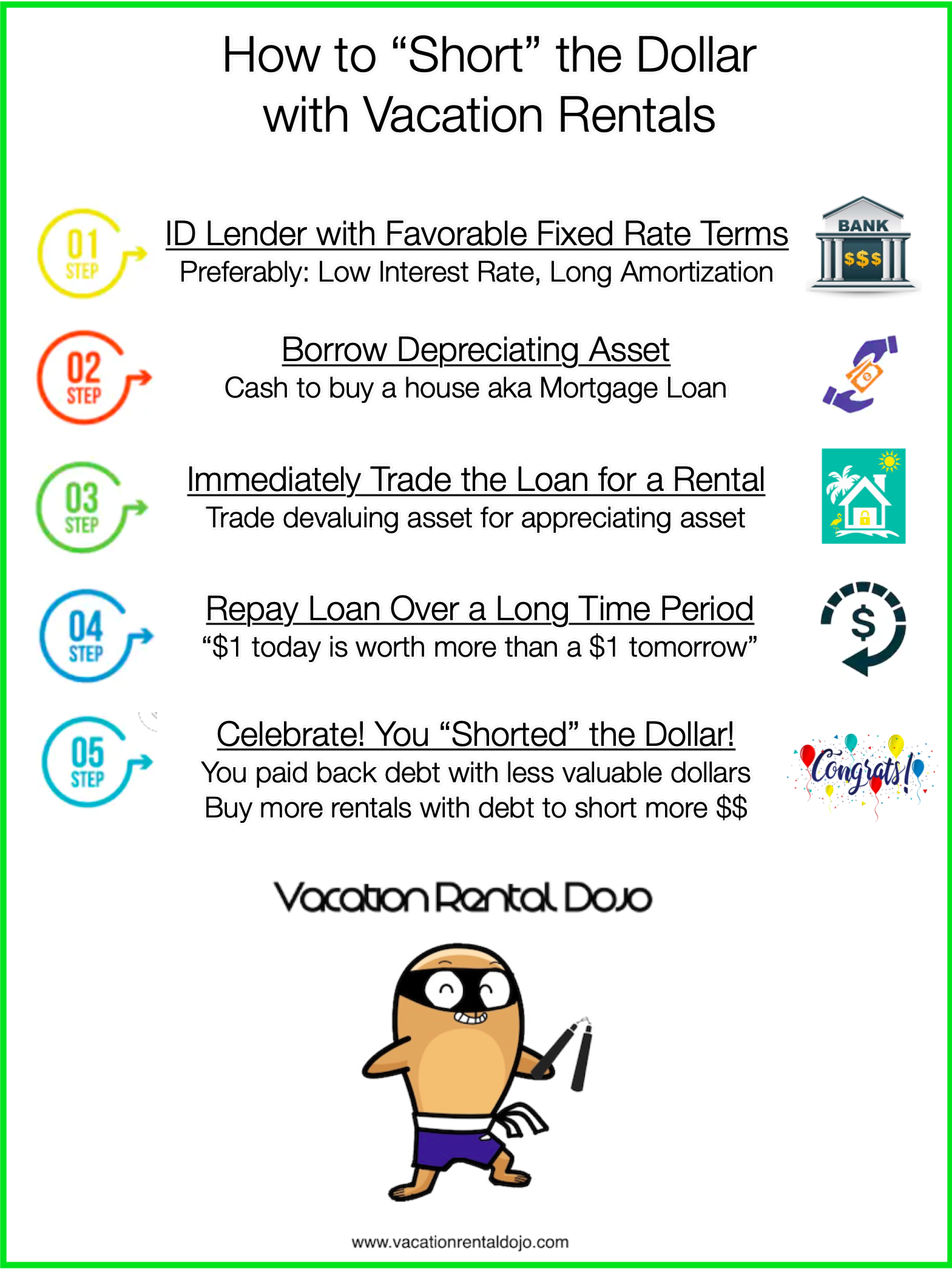 How to Short the Dollar via Vacation Rentals | Live Swell